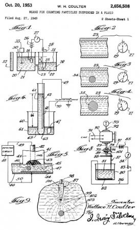 The U.S. patent for the Coulter Counter, issued in 1953. Coulter patented several different implementations of the Coulter Principle. Credit: US Patent #2,656,508.