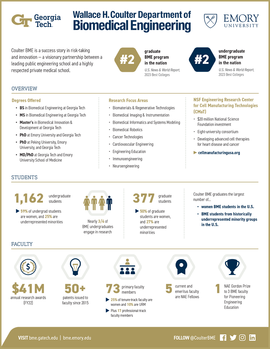 Fact Sheet