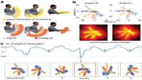 This diagram shows how brain activity theoretically recorded from a human could be decoded so that neural activity that causes hand movement is aligned with the actual bodily movement. The study was conducted on animal models. Credit: Northwestern University / University of Pennsylvania / Georgia Tech