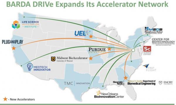 BARDA DRIVe Accelerator Network