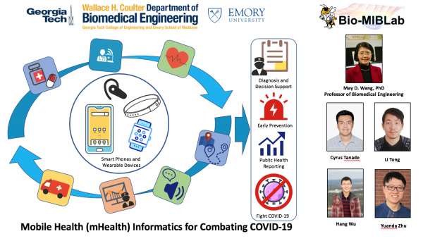 The Bio-MIBLab research team conntributed a diverse range of expertise to the study.