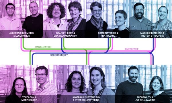 The National Science Foundation and the Simons Foundation have launched a large collaboration of bioscientists and mathematicians to advance both fields. The project will have a total of three centers funded with $30 million, one of which is headquartered at Georgia Tech and will receive a third of the funding. From top left to bottom right: Top row: Greg Bleckerman (math) &amp; Dan Goldman (physics), Francesca Storici (bio) &amp; Natasha Jonoska (math), Christine Heitsch (math) &amp; Annalise Paaby (bi